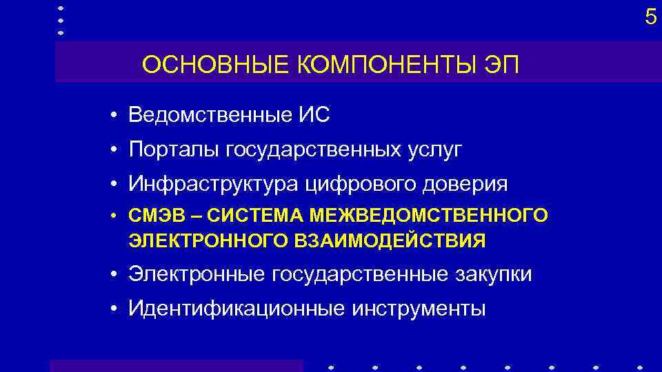 5 ОСНОВНЫЕ КОМПОНЕНТЫ ЭП • Ведомственные ИС • Порталы государственных услуг • Инфраструктура цифрового