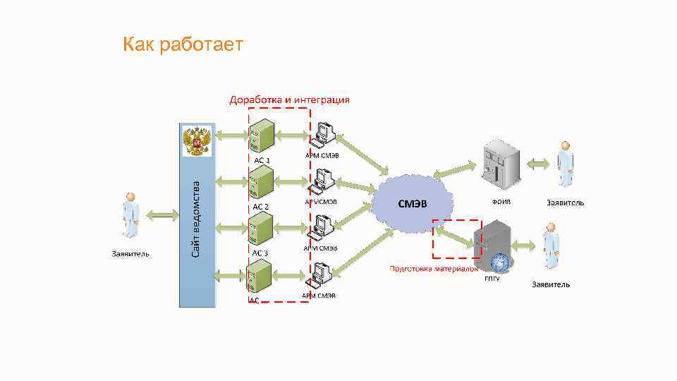 Как работает 51 