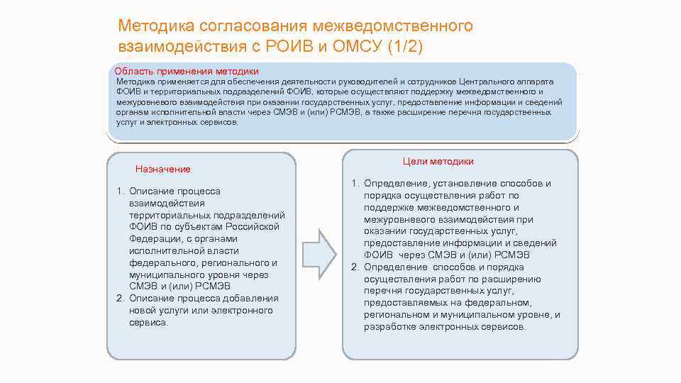 Методика согласования межведомственного взаимодействия с РОИВ и ОМСУ (1/2) Область применения методики Методика применяется