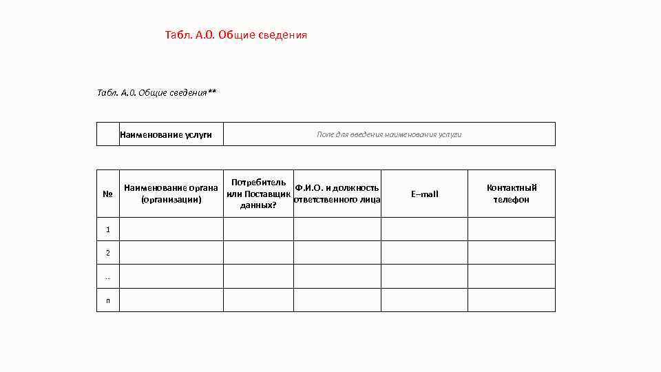 Табл. А. 0. Общие сведения** Наименование услуги Поле для введения наименования услуги Потребитель Наименование