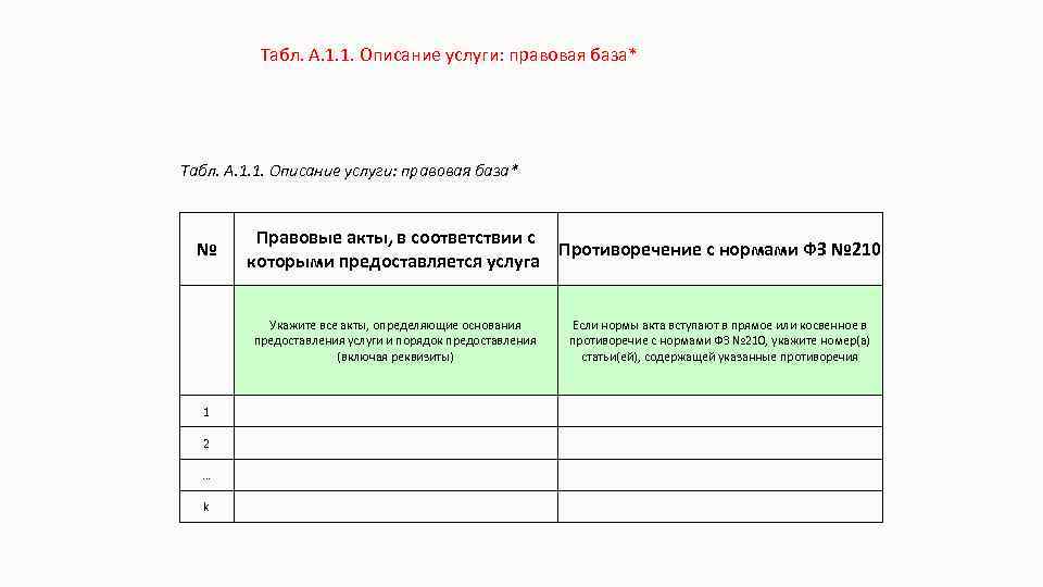 Табл. А. 1. 1. Описание услуги: правовая база* № Правовые акты, в соответствии с