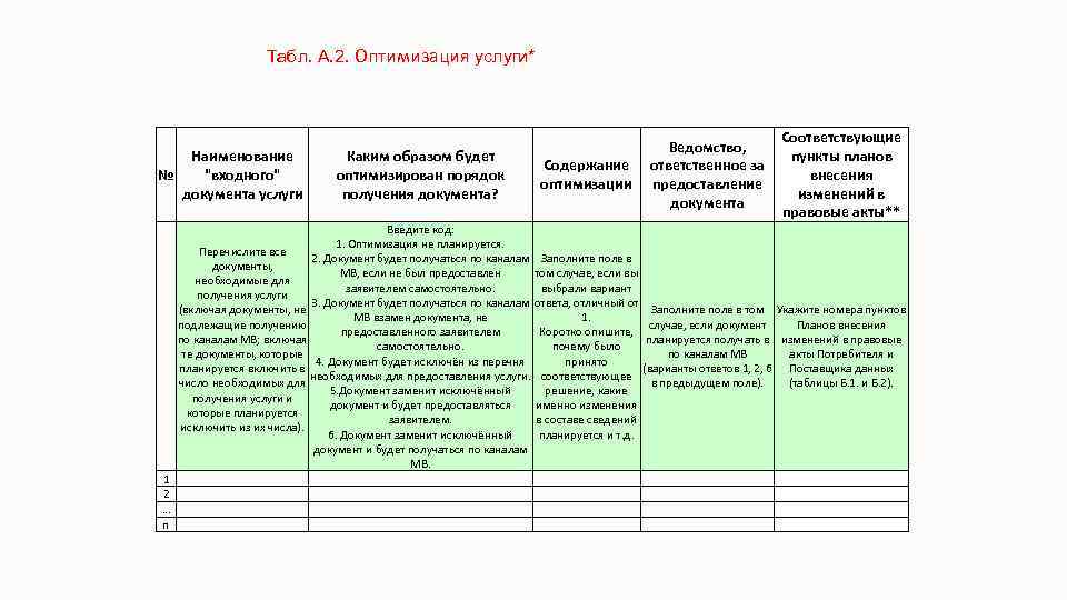 Табл. А. 2. Оптимизация услуги* Наименование № "входного" документа услуги 1 2 … n