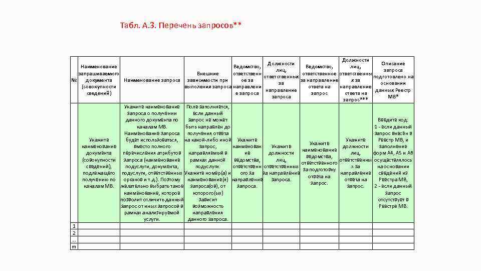 Табл. А. 3. Перечень запросов** Должности Описание Наименование Ведомство, лиц, запроса запрашиваемого Внешние ответственное