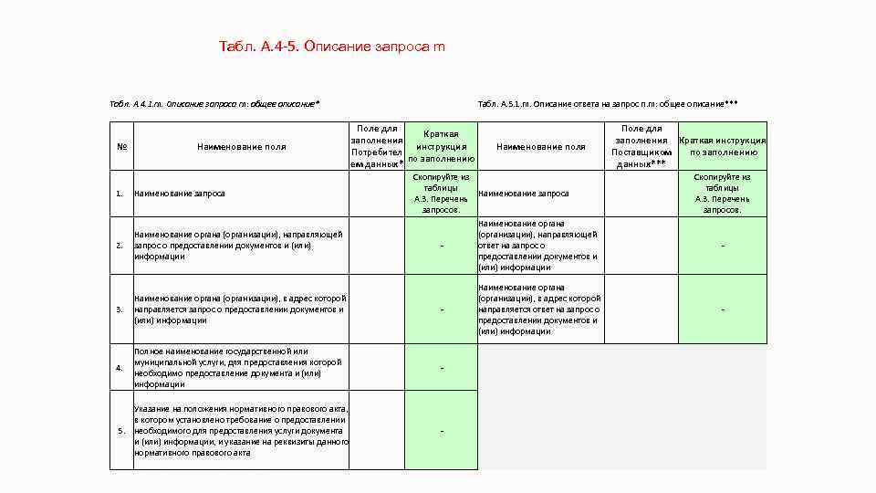 Табл. А. 4 -5. Описание запроса m Табл. А. 4. 1. m. Описание запроса