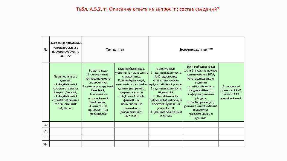 Табл. А. 5. 2. m. Описание ответа на запрос m: состав сведений* Описание сведений,
