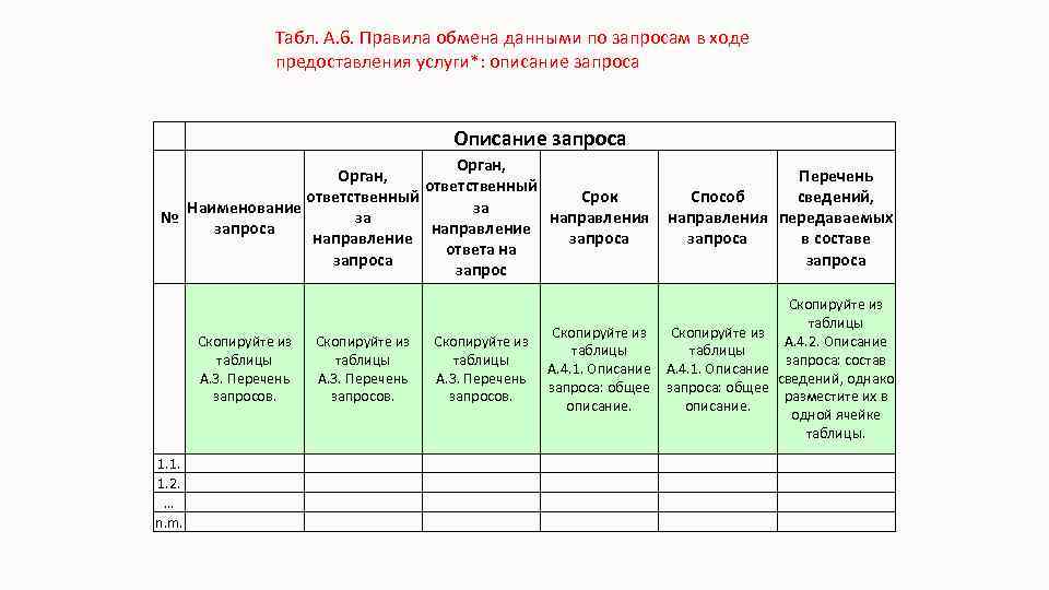 Правила обмена данными