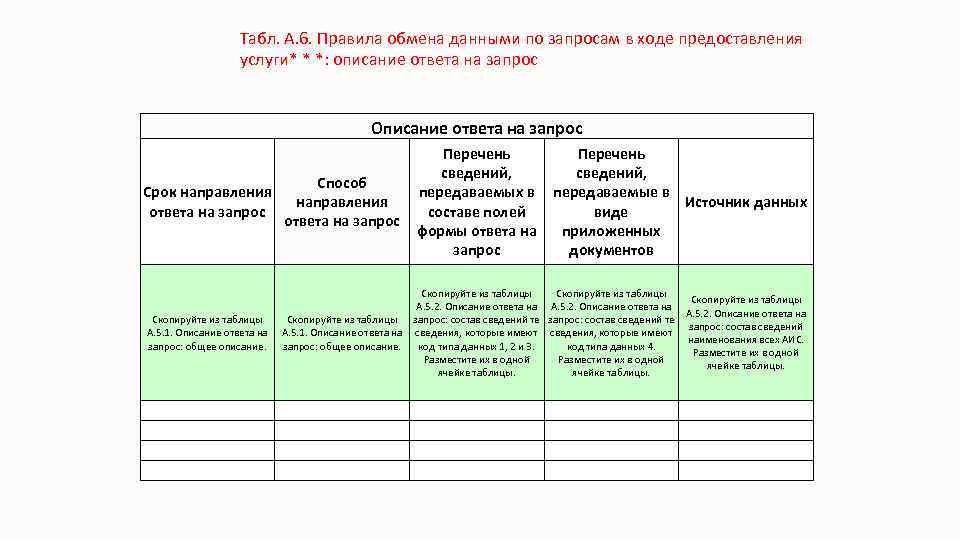 Табл. А. 6. Правила обмена данными по запросам в ходе предоставления услуги* * *: