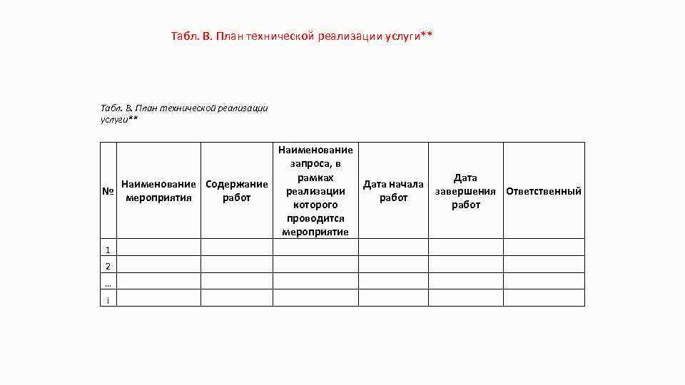 Табл. В. План технической реализации услуги** Наименование запроса, в Дата рамках Наименование Содержание Дата