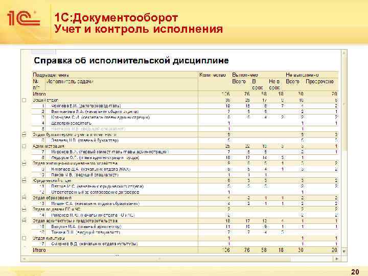 1 С: Документооборот Учет и контроль исполнения 20 