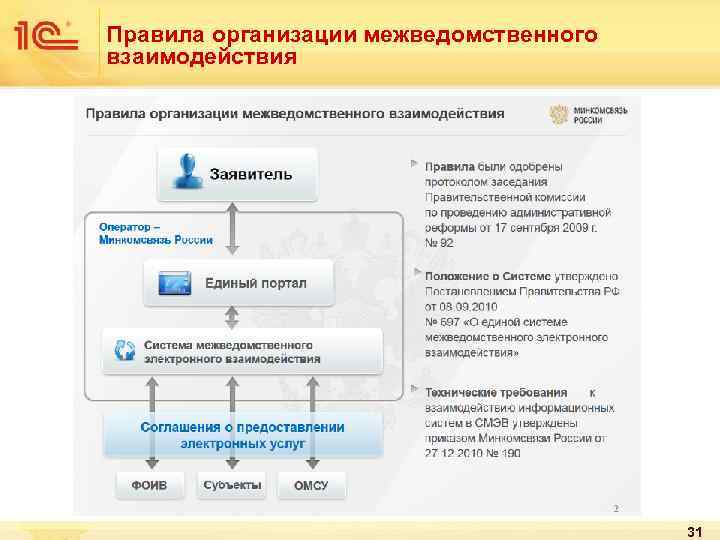 Правила организации межведомственного взаимодействия 31 