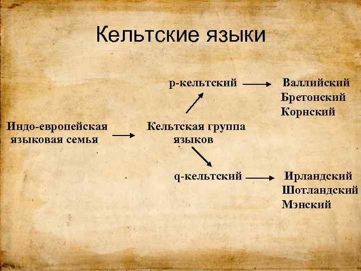 К германской группе языков относятся