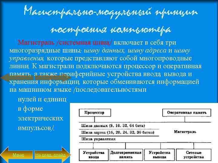 Магистрально-модульный принцип построения компьютера Магистраль (системная шина) включает в себя три многоразрядные шины: шину