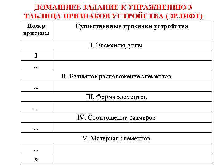 ДОМАШНЕЕ ЗАДАНИЕ К УПРАЖНЕНИЮ 3 ТАБЛИЦА ПРИЗНАКОВ УСТРОЙСТВА (ЭРЛИФТ) Номер признака Существенные признаки устройства