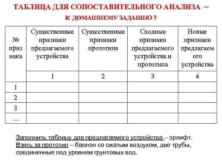 ТАБЛИЦА ДЛЯ СОПОСТАВИТЕЛЬНОГО АНАЛИЗА – к ДОМАШНЕМУ ЗАДАНИЮ 3 Существенные признаки прототипа Сходные признаки