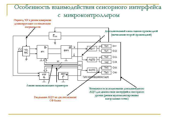 Особенность взаимодействия сенсорного интерфейса с микроконтроллером Перевод ЧЭ в режим измерения доминирующих составляющих погрешности