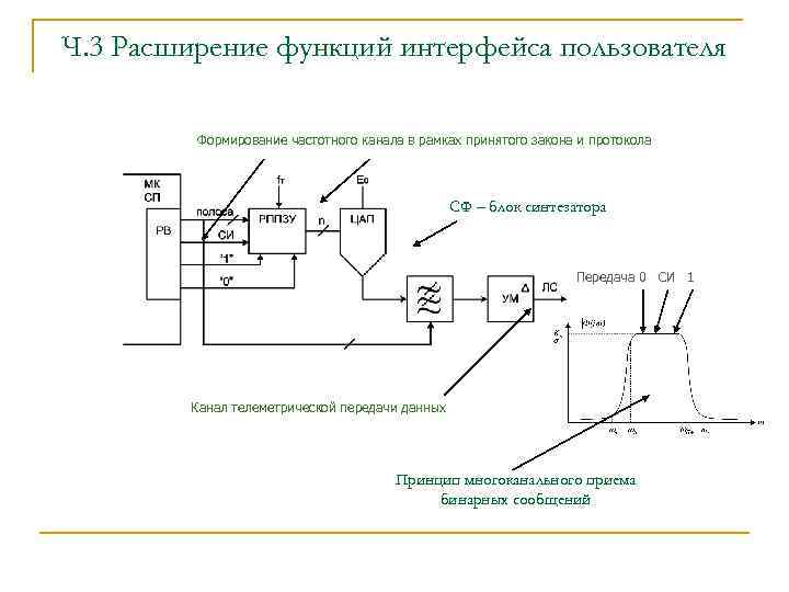 Структурная схема интеллектуального датчика