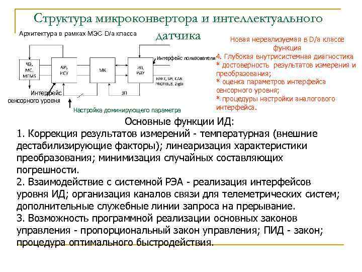 Структурная схема интеллектуального датчика