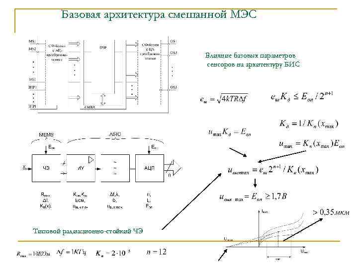 Базовая архитектура смешанной МЭС Влияние базовых параметров сенсоров на архитектуру БИС Типовой радиационно-стойкий ЧЭ