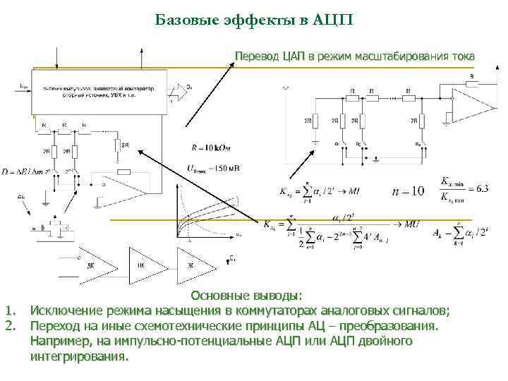 Базовые эффекты в АЦП Перевод ЦАП в режим масштабирования тока 1. 2. Основные выводы: