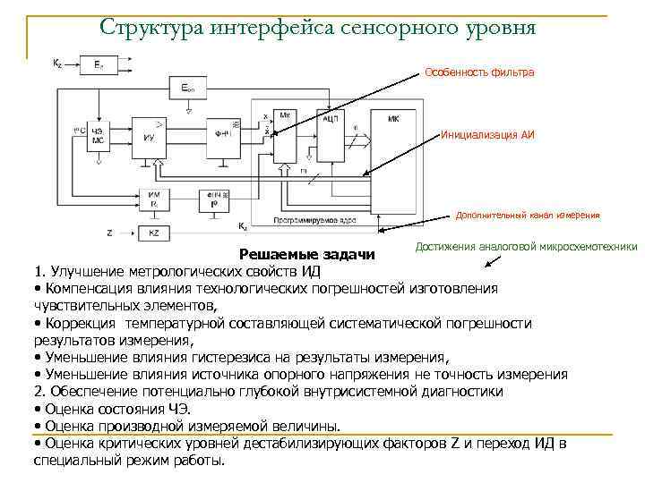 Структура интерфейса сенсорного уровня Особенность фильтра Инициализация АИ Дополнительный канал измерения Достижения аналоговой микросхемотехники