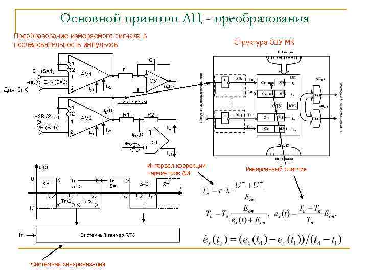 Основной принцип АЦ - преобразования Преобразование измеряемого сигнала в последовательность импульсов Структура ОЗУ МК