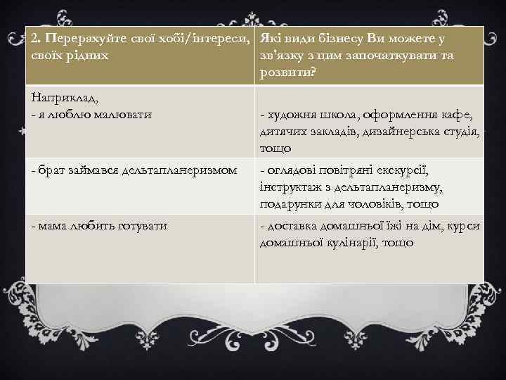 2. Перерахуйте свої хобі/інтереси, Які види бізнесу Ви можете у своїх рідних зв'язку з