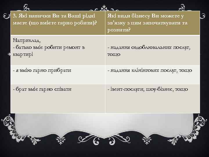 3. Які навички Ви та Ваші рідні маєте (що вмієте гарно робити)? Які види