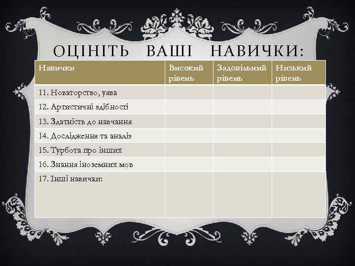 ОЦІНІТЬ ВАШІ НАВИЧКИ: Навички 11. Новаторство, уява 12. Артистичні здібності 13. Здатність до навчання