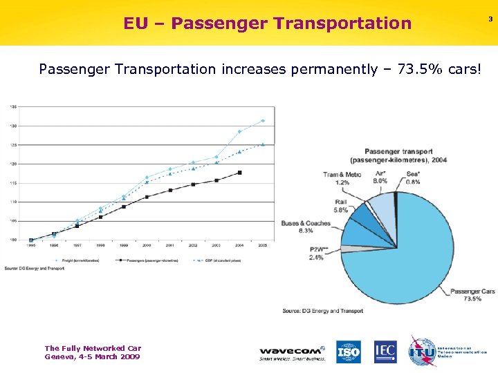 EU – Passenger Transportation increases permanently – 73. 5% cars! The Fully Networked Car