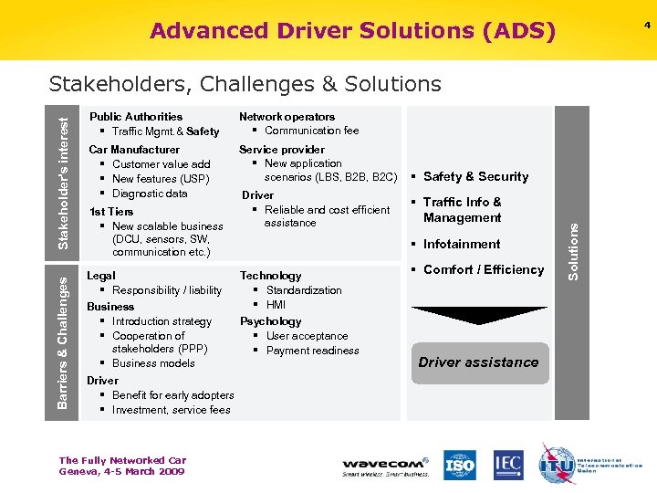 Advanced Driver Solutions (ADS) 4 Public Authorities § Traffic Mgmt. & Safety Network operators