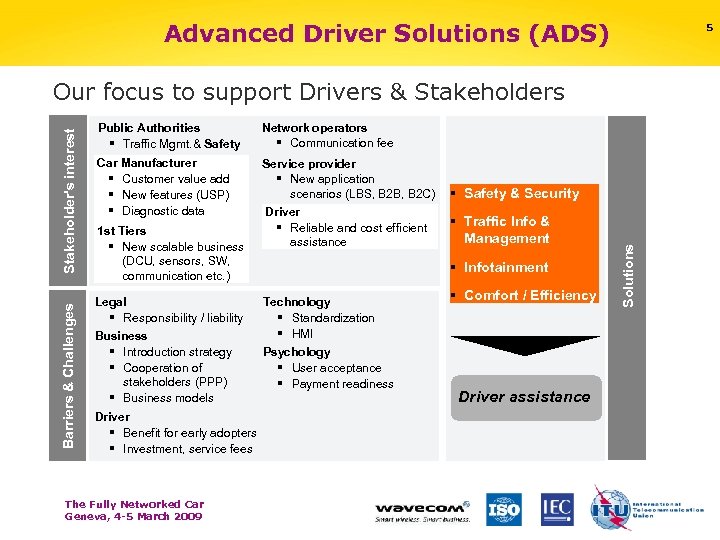 Advanced Driver Solutions (ADS) 5 Public Authorities § Traffic Mgmt. & Safety Network operators