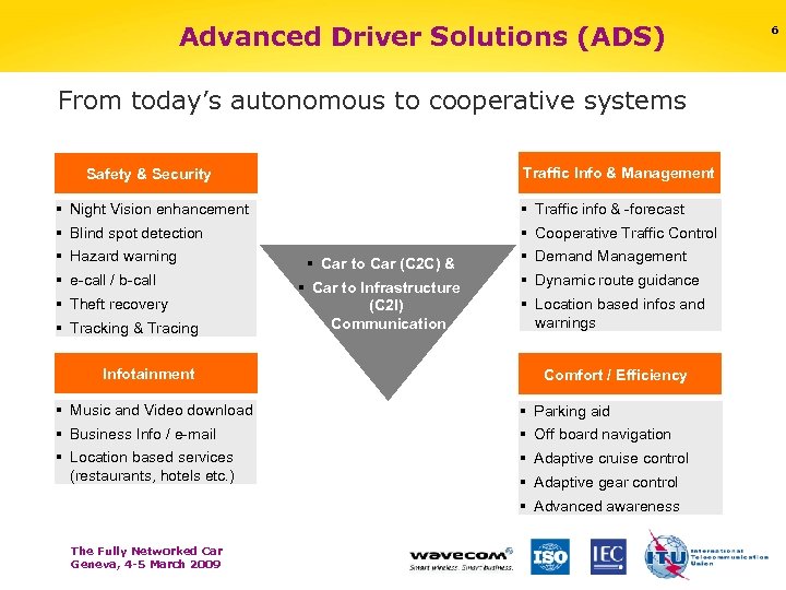 Advanced Driver Solutions (ADS) From today’s autonomous to cooperative systems Traffic Info & Management