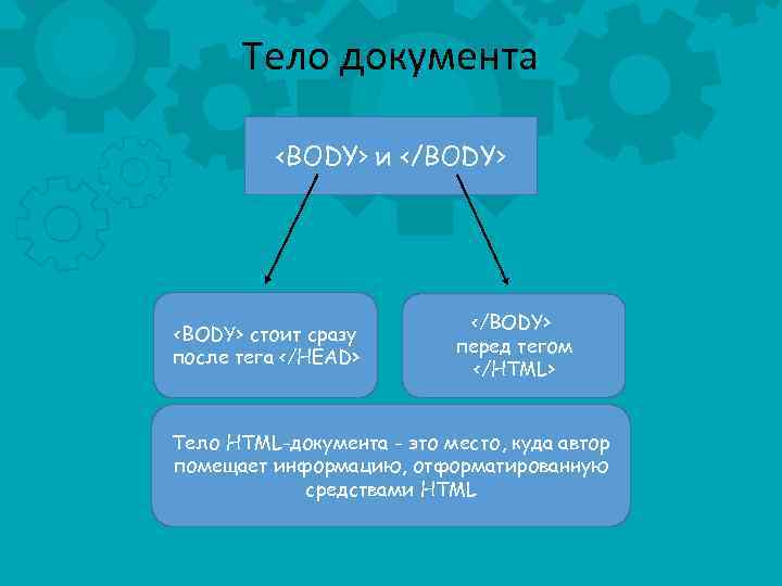 Тело документа <BODY> и </BODY> <BODY> стоит сразу после тега </HEAD> </BODY> перед тегом