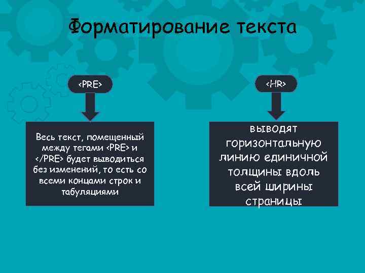 Форматирование текста <PRE> <HR> Весь текст, помещенный между тегами <PRE> и </PRE> будет выводиться