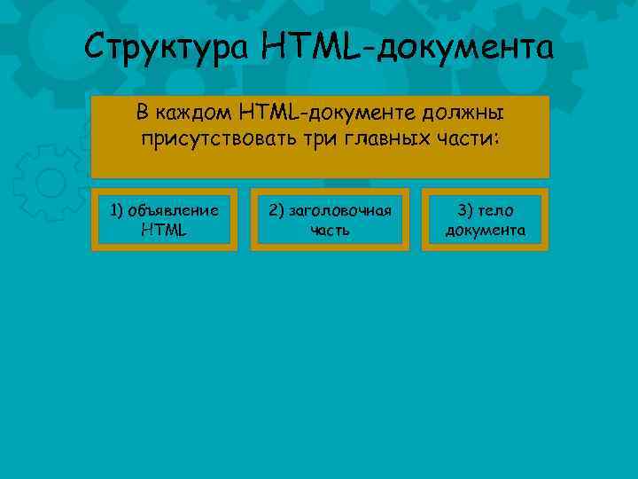 Структура HTML-документа В каждом HTML-документе должны присутствовать три главных части: 1) объявление HTML 2)