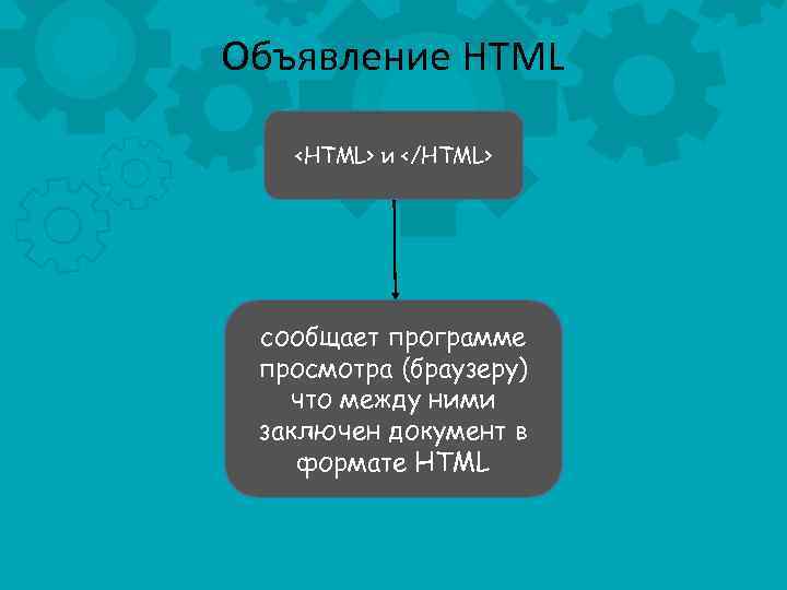 Объявление HTML <HTML> и </HTML> сообщает программе просмотра (браузеру) что между ними заключен документ