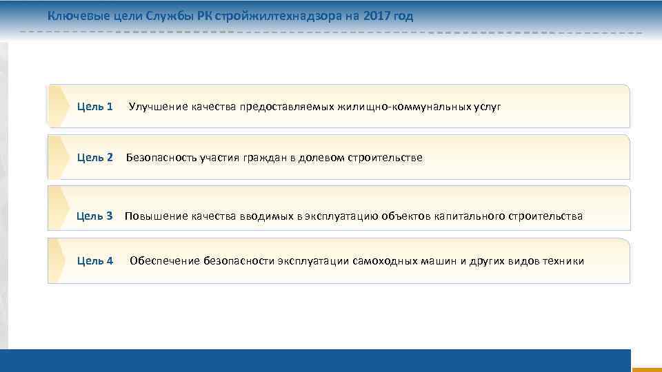 Ключевые цели Службы РК стройжилтехнадзора на 2017 год Цель 1 Улучшение качества предоставляемых жилищно-коммунальных