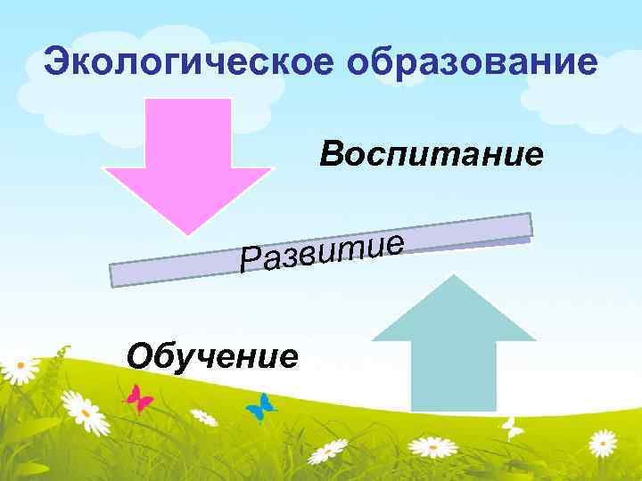 Экологическое образование Воспитание витие Раз Обучение 