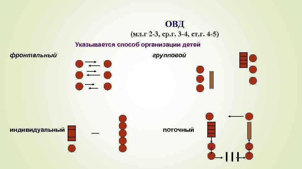 ОВД (мл. г 2 -3, ср. г. 3 -4, ст. г. 4 -5) Указывается
