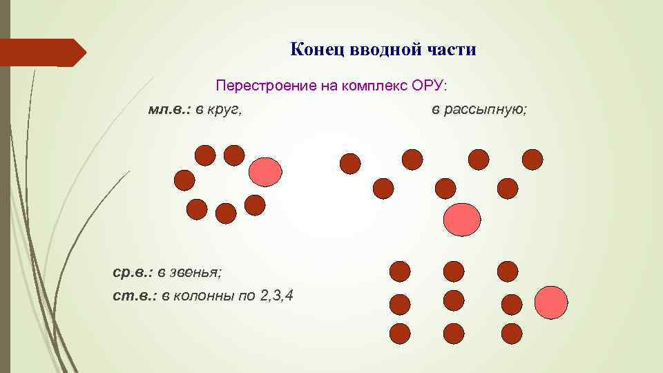Конец вводной части Перестроение на комплекс ОРУ: мл. в. : в круг, ср. в.