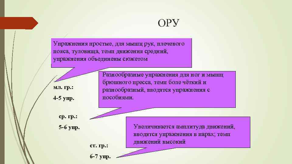 ОРУ Упражнения простые, для мышц рук, плечевого пояса, туловища, темп движения средний, упражнения объединены