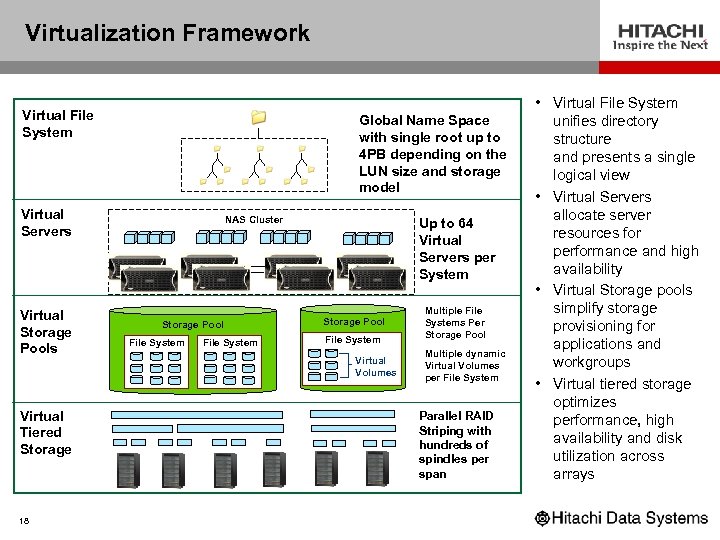 Virtualization Framework Virtual File System Global Name Space with single root up to 4