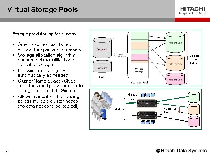 Virtual Storage Pools Storage provisioning for clusters • Small volumes distributed across the span