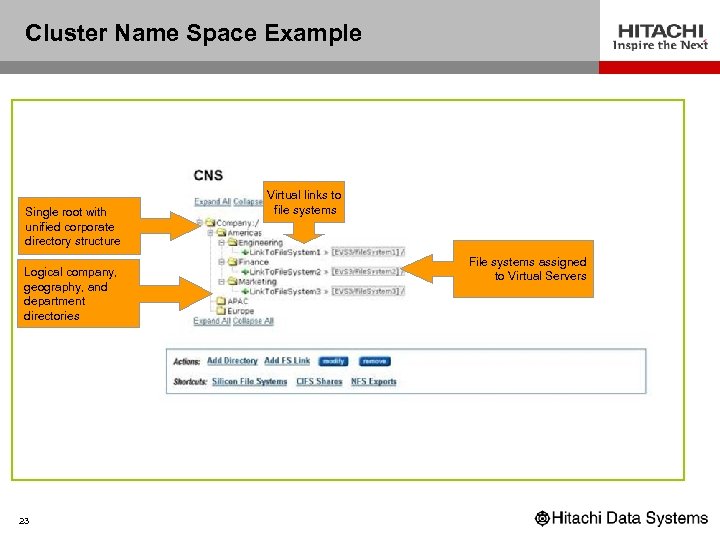 Cluster Name Space Example Single root with unified corporate directory structure Logical company, geography,