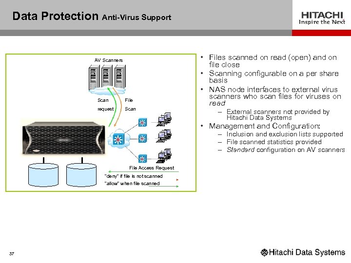 Data Protection Anti-Virus Support AV Scanners Scan File request Scan • Files scanned on