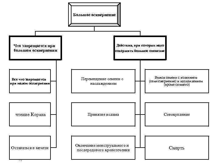 Большое осквернение Что запрещается при большом осквернении Действия, при которых надо совершить большое омовение