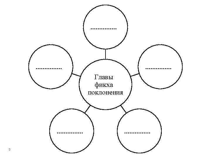 . . . Главы фикха поклонения . . . . 5 . . .