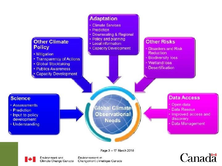 Page 3 – 17 March 2018 