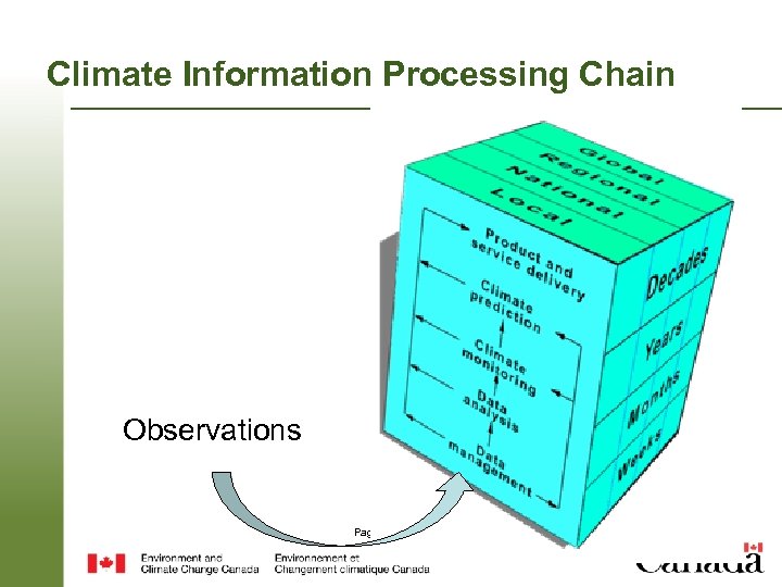 Climate Information Processing Chain Observations Page 7 – 17 March 2018 