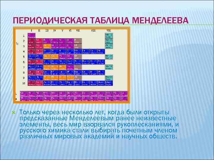 ПЕРИОДИЧЕСКАЯ ТАБЛИЦА МЕНДЕЛЕЕВА Только через несколько лет, когда были открыты предсказанные Менделеевым ранее неизвестные